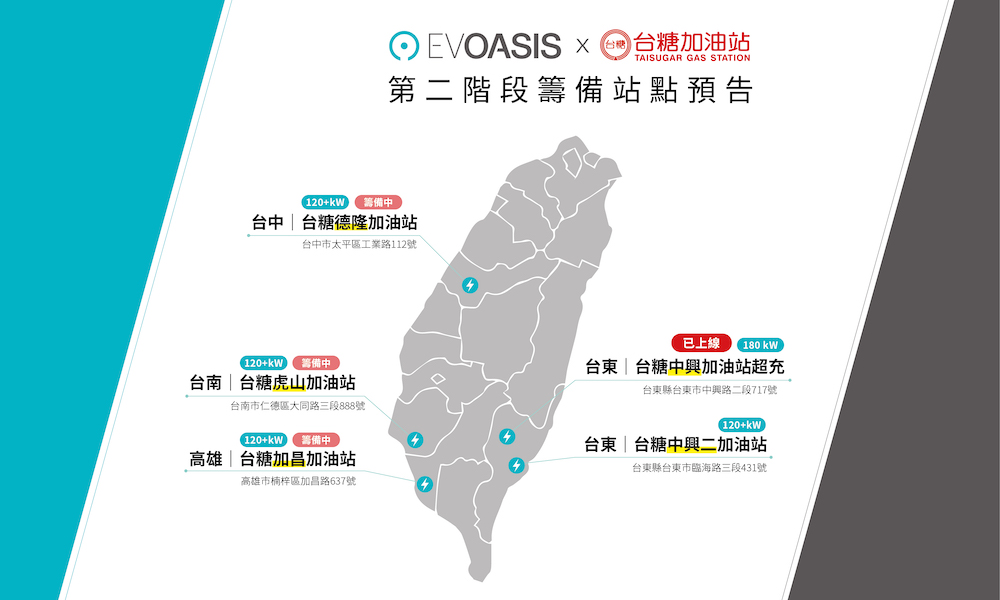 EVOASIS及台糖加油站籌備站