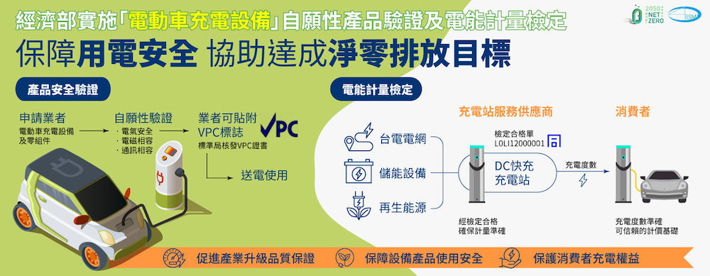 「電動車充電設備」產品驗證