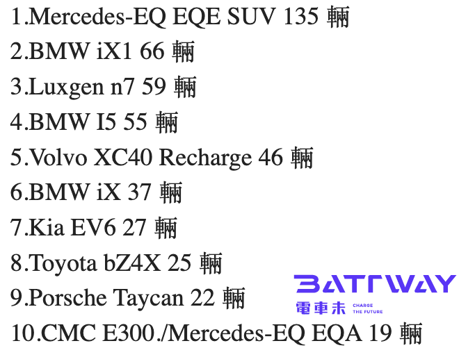台灣電動車銷售排行榜2月